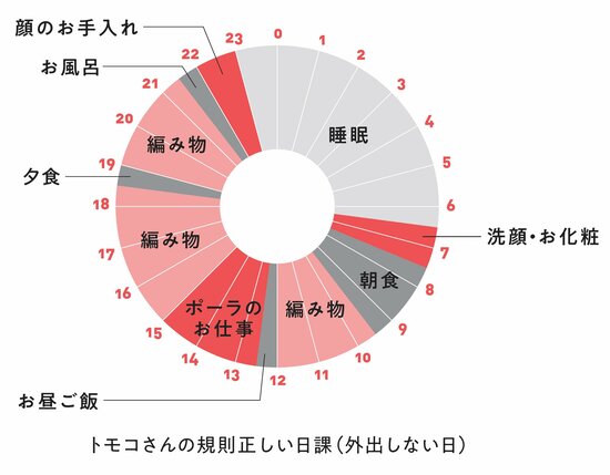 【驚愕】101歳現役セールスレディの「崩れない朝のルーティン」とは？