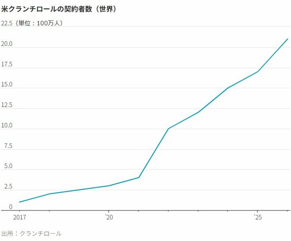 日本のアニメ、ハリウッドで最も「熱い」ビジネスに