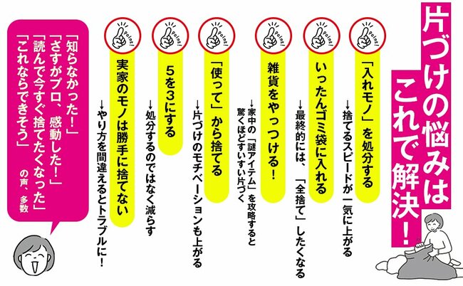 片づけの悩みの解決方法