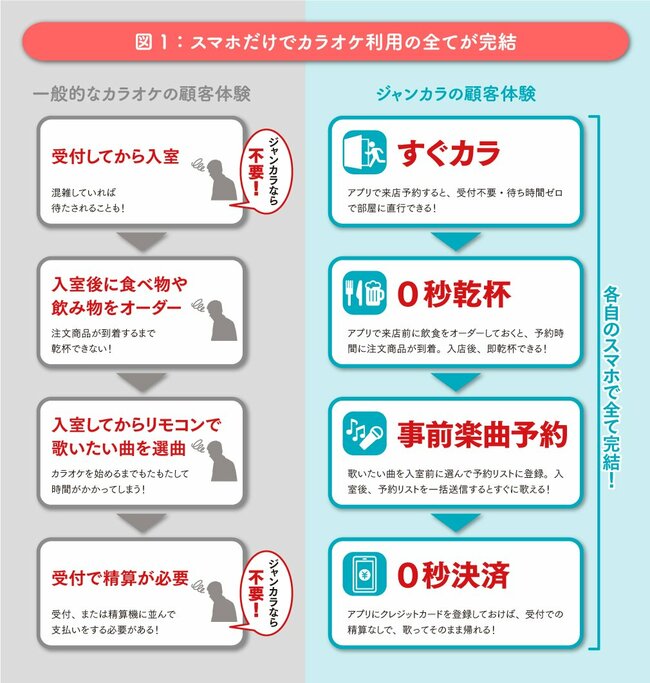 デジタルの力で業界の常識を覆し、カラオケ体験を再定義する“変革者”