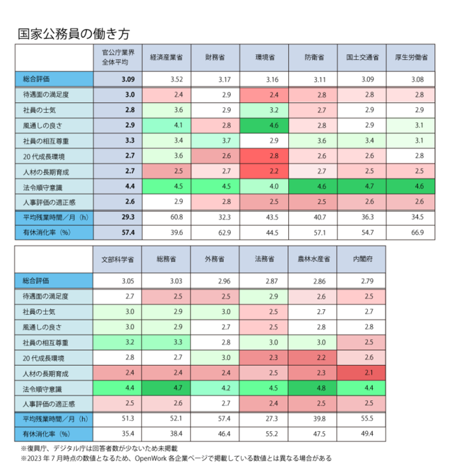 「東大生が官僚にならなくなった」理由は？学生の“霞が関離れ”を映す現役職員のリアルな声