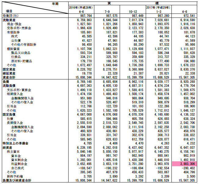 企業の「内部留保」にまつわる5つの誤解