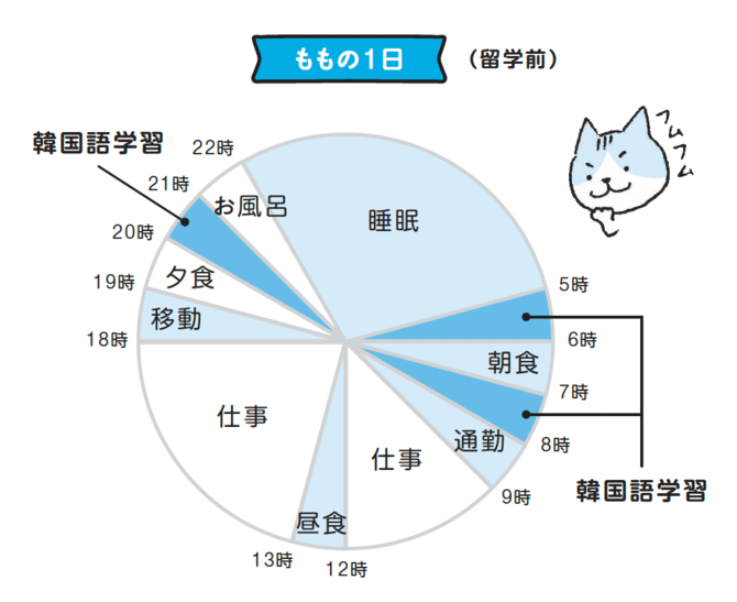 コロナ禍をきっかけに韓国語の勉強をスタート！勉強開始1年半でどこまで上達した？【ゼロから韓国語学習を始めた人の実体験レポ】