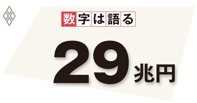 2020年における家計の「過剰貯蓄」