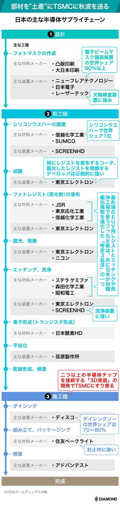 「EV・電池・半導体」が脱炭素で最強産業になる理由、ルネサス火災で半導体強奪バトル！