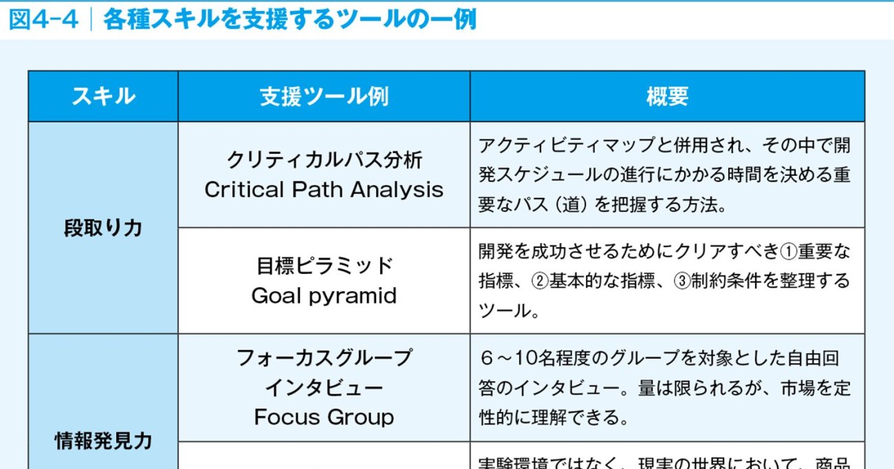 メーカーに就職したい人なら知っておきたい「魅力的な商品を生むための10のスキル」とは？