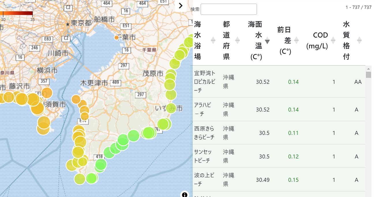 「水がキレイ」で水温もちょうどいい海はどこ？水が熱い海水浴場ランキング2024【水温データは毎日更新】