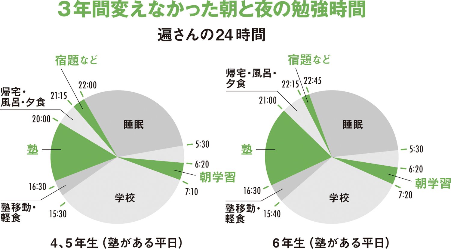 【女子学院合格家族】娘を支えた父の「やることリスト」、365日ブレない最強の“必勝習慣”とは