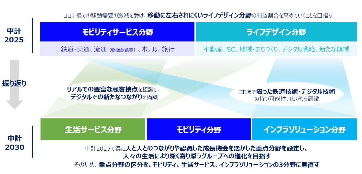 図3
