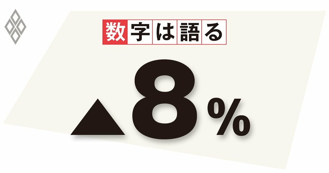 6月23日における小売店・娯楽施設の人出で、2月6日までの5週間と比べた増減率