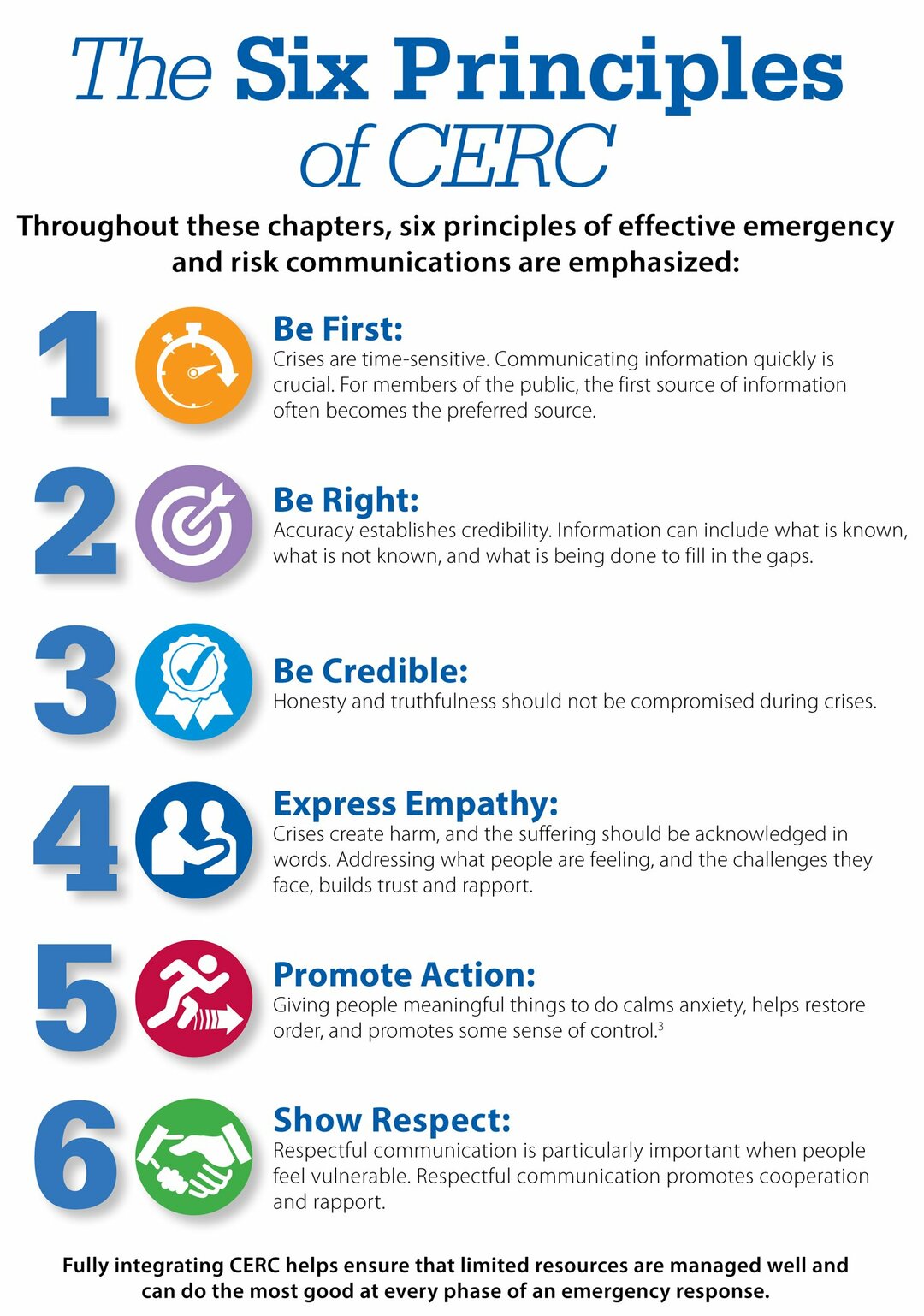 米国疾病対策センター(CDC)「Crisis Emergency Risk Communication」