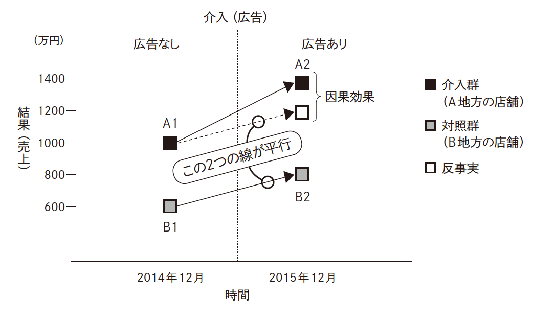ノーベル経済学賞を受賞したカードによる<br />最低賃金の研究をどこよりもわかりやすく解説!