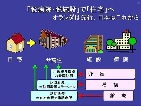 有料老人ホームに医者が来なくなった 訪問診療に起きた 異変 の正体 医療 介護 大転換 ダイヤモンド オンライン