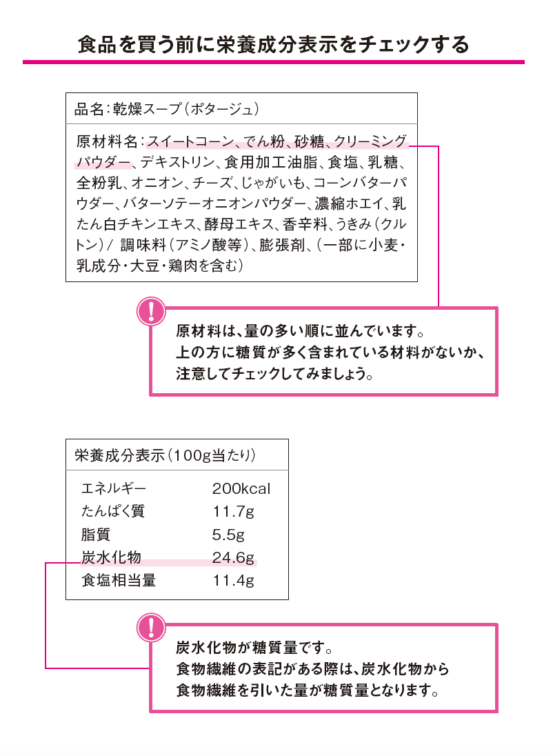 栄養成分表示の見方