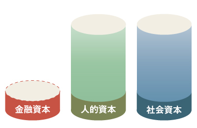 人生を8つのパターンに分けて「幸福」を考えてみた
