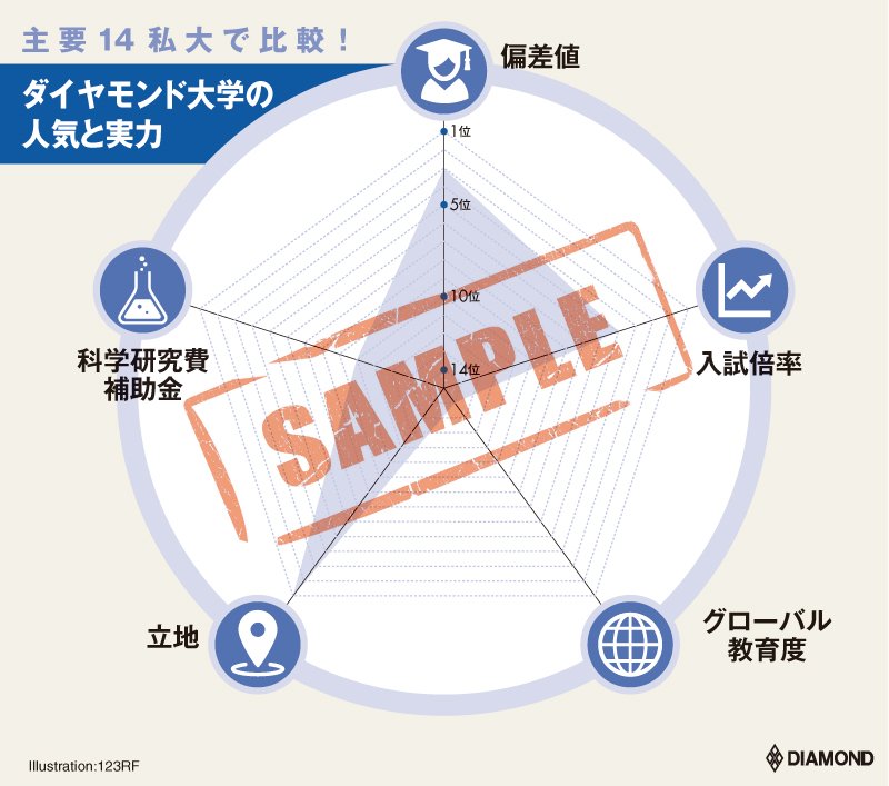 図版：ダイヤモンド大学