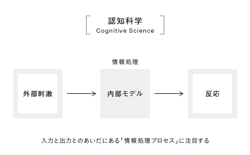 部下を動かせない上司ほど なるべく意識して と言いがちなワケ チームが自然に生まれ変わる ダイヤモンド オンライン