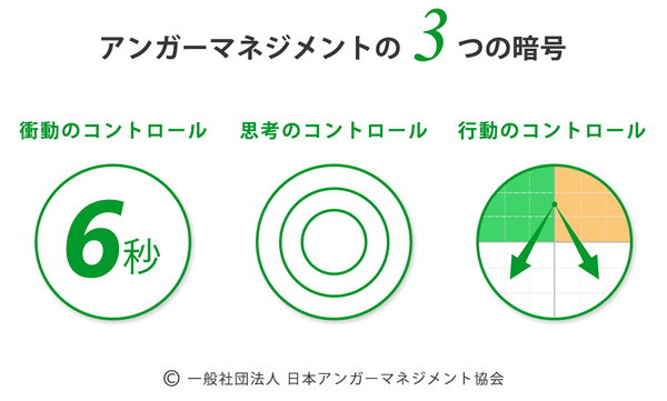 部下にイラッ!怒りたい時の対処法には4つのパターンがある