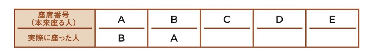 7歳男の子から「面白すぎて熱が出た」との感想も！ 子どもがハマる異例のビジネス書で紹介されている問題『失われた搭乗券』とは？