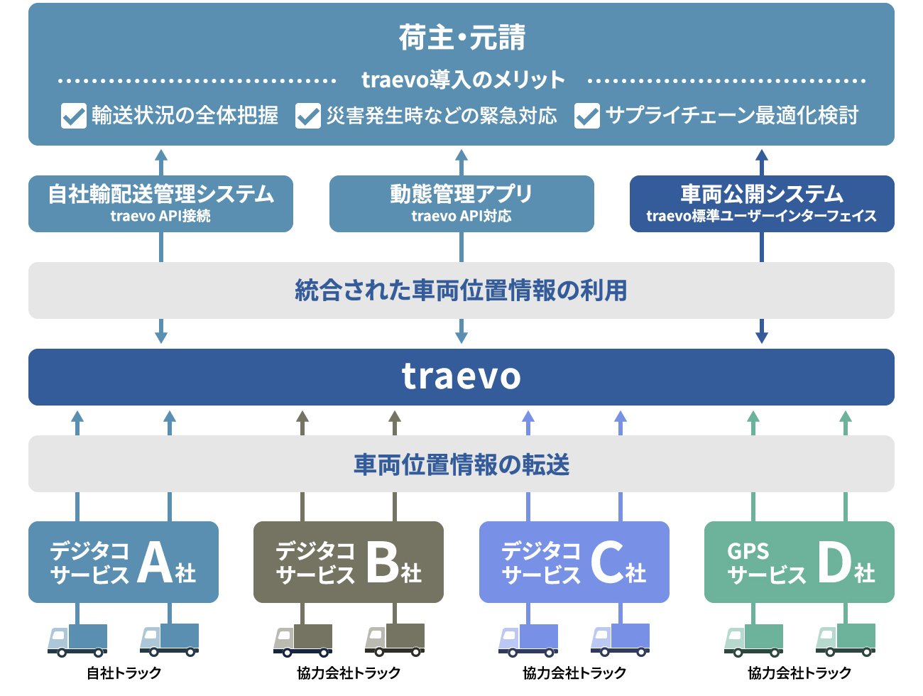 サントリーが6年越しで見いだした「2024年問題」解決の道筋。その鍵を握る物流テックとは