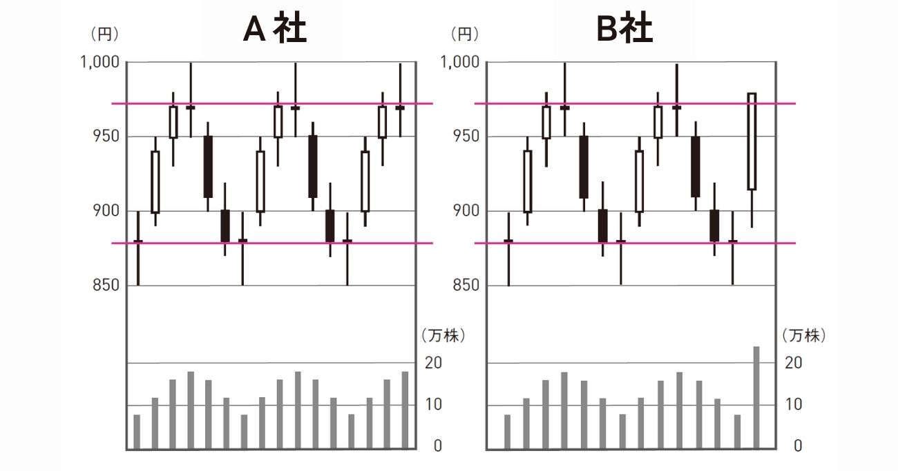 株のプロが買う前に必ずチェックする「チャートの一点」