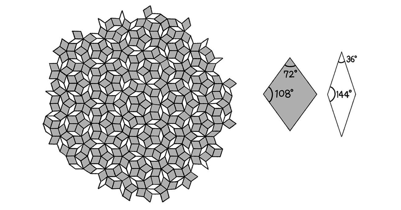 年ノーベル物理学賞 ロジャー ペンローズの ペンローズ タイル は ここがすごい とてつもない数学 ダイヤモンド オンライン