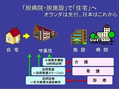 「有料老人ホームに医者が来なくなった…」訪問診療に起きた“異変”の正体