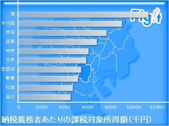 港区――思わず「ビバ！」と叫びたくなる高級街の驚くべきセレブぶり