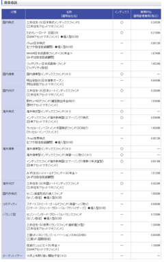 確定拠出年金を使えば、サラリーマンも節税しながら老後資金を上乗せできる！　会社員でも専業主婦でも誰でも加入可能になる確定拠出年金の活用法を伝授！