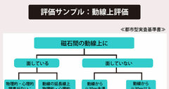 ファクトベースで検証する出店戦略〈5〉