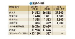 【サントリーホールディングス】実現遠のく20年4兆円構想　ビーム買収の借金返済が急務