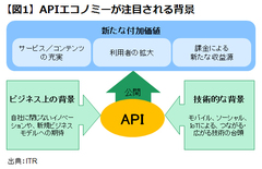 企業に“自前主義”からの脱却を迫る「ＡＰＩエコノミー」とは何か？