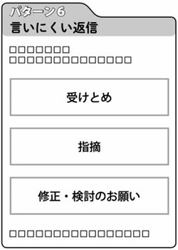 パターン6：言いにくい返信、ワンクッションおいてさらりと書く