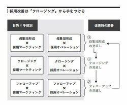 【一発アウト】なぜ優秀な若手が入社を辞退するのか？採用担当者が見落とす落とし穴