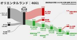 公認会計士が「斬新な試み」と絶賛。図解で決算書が「ひと目でわかる」一冊とは？