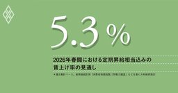 春闘賃上げ率は前年並みか、注目は企業規模間の格差、中小企業の“賃上げ疲れ”に要警戒