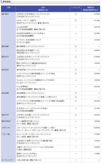 確定拠出年金を使えば、サラリーマンも節税しながら老後資金を上乗せできる！　会社員でも専業主婦でも誰でも加入可能になる確定拠出年金の活用法を伝授！