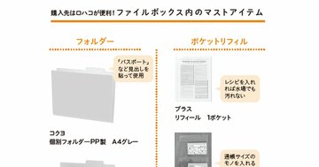 【これで解決！】必要な書類を、必要な時に5秒で取り出せるようにするには？