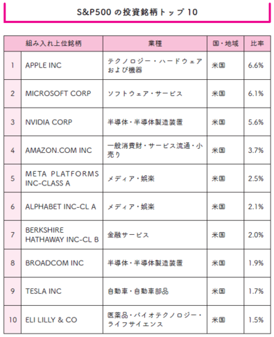 「S＆P500とオルカン、結局どっちがいいの？」→両方積み立てた資産6000万円・30代女子の結論は…