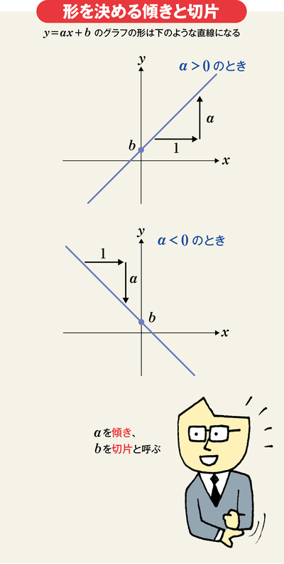 関数は「答えが出てくる便利な箱」と理解する【中高数学おさらい／1次・2次関数】
