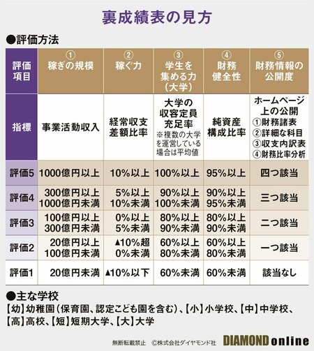 図表：裏成績表の見方