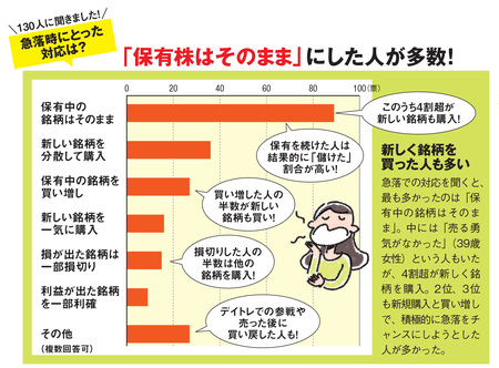 暴落株の買い時はいつ 具体的な暴落銘柄で仕込み方のポイントを解説 株式マガジン Com