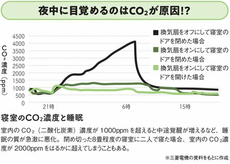 「たくさん寝ているのに、疲れがとれない…」睡眠の質を爆下げする危うい習慣とは