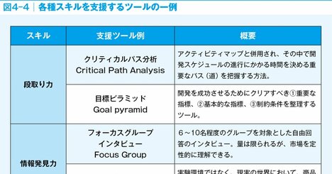 メーカーに就職したい人なら知っておきたい「魅力的な商品を生むための10のスキル」とは？