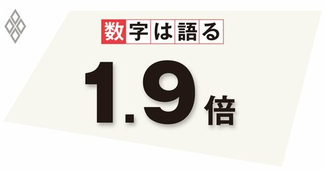 高所得者層への恩恵が大きい電気・ガス・燃料費の補助金、的を絞った物価高対策を