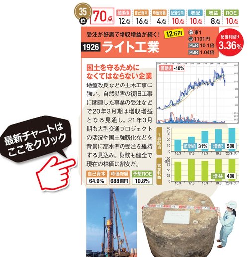ライト工業の最新株価はこちら！