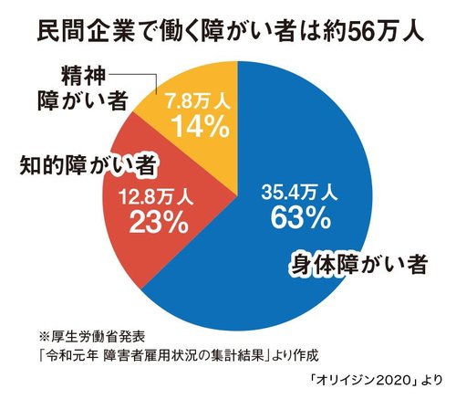 さまざまな障がい者の雇用で、それぞれの企業が得られる強み