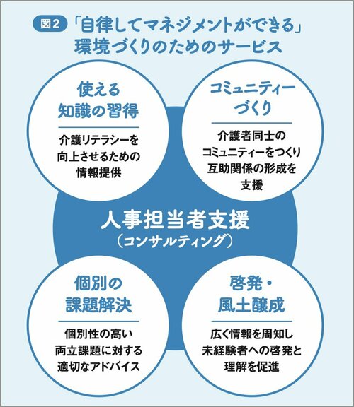 経営課題となる「仕事と介護の両立支援」。企業の内製化が簡単ではない理由とは