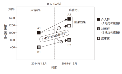 ノーベル経済学賞を受賞したカードによる最低賃金の研究をどこよりもわかりやすく解説！