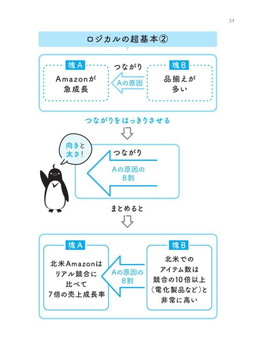 コロナ下の今こそロジカルに伝える技術を身につけよう | 一瞬で大切な